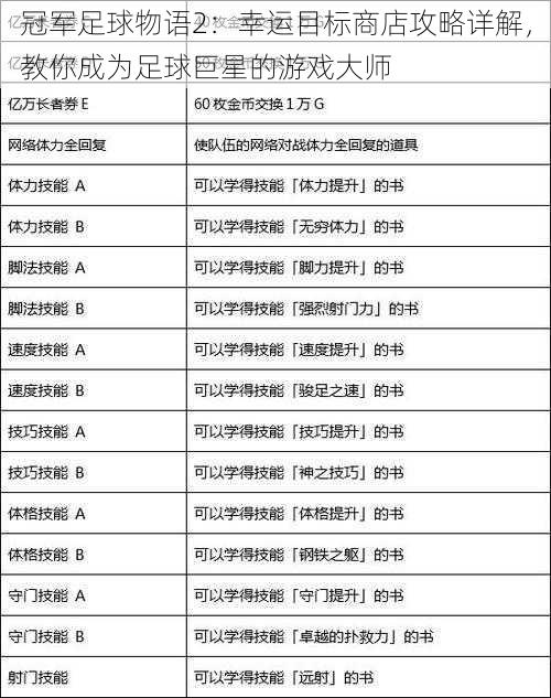 冠军足球物语2：幸运目标商店攻略详解，教你成为足球巨星的游戏大师