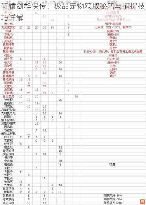 轩辕剑群侠传：极品宠物获取秘籍与捕捉技巧详解