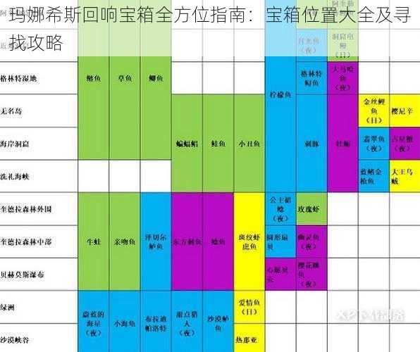 玛娜希斯回响宝箱全方位指南：宝箱位置大全及寻找攻略